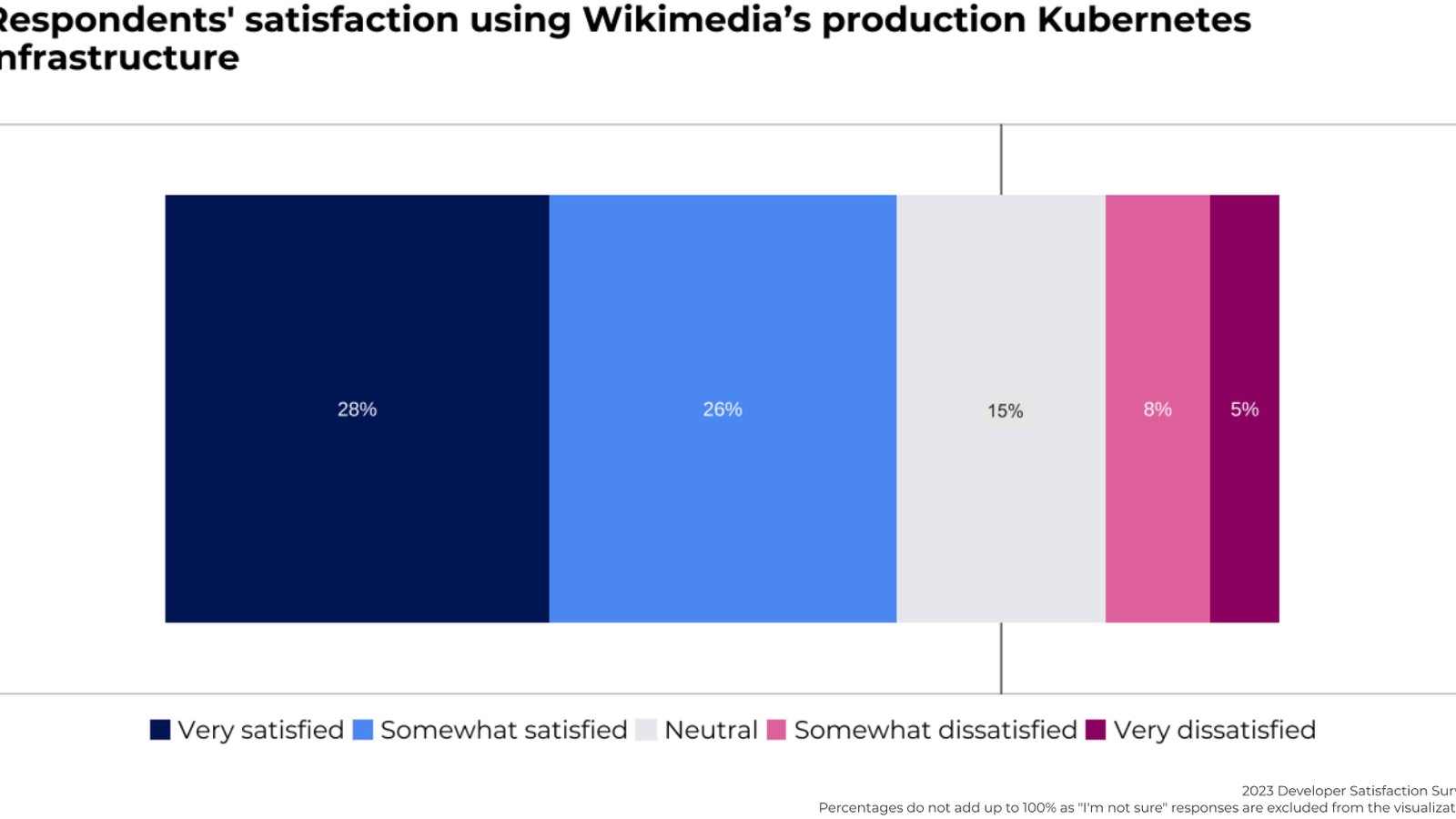 Kubernetes node swap benchmarks show pod density gains on fast storage