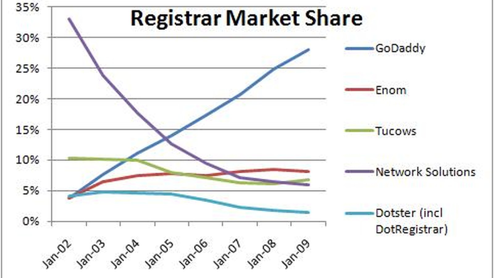 Cloudflare overhauls domain search and adds agent tools for registrar