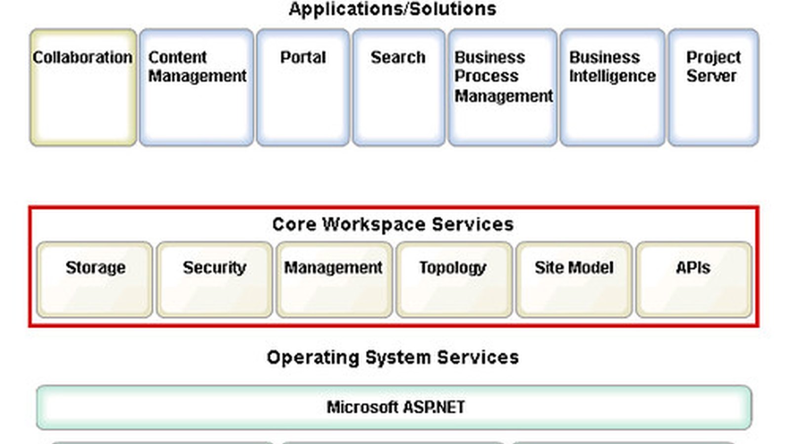 Warlock ransomware group keeps exploiting SharePoint flaws, hitting water and telecom operators